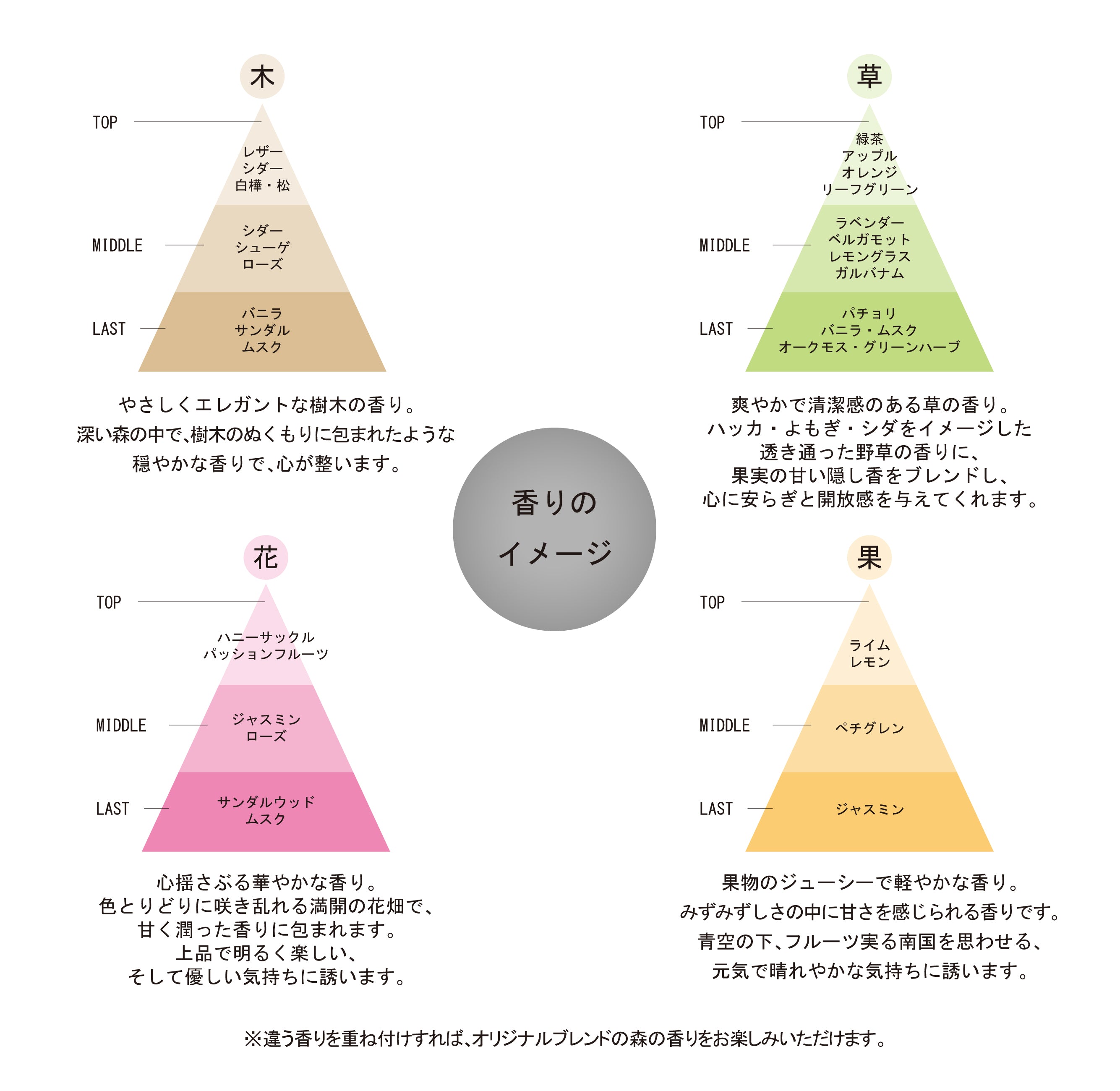 SIKNUE シクヌ 　ソリッドパフューム